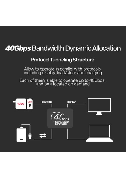 Unıtek Usb4 Thunderbolt Kablo 0.8MT(C14100BK-0.8M)