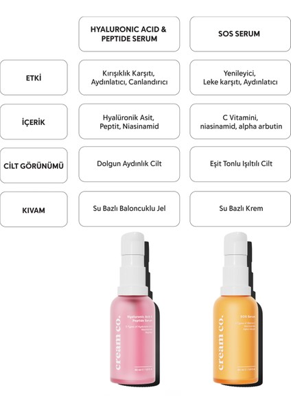 Peptit Serum | Niacinamide Hyaluronik Asit | Tüm Cilt Tipleri