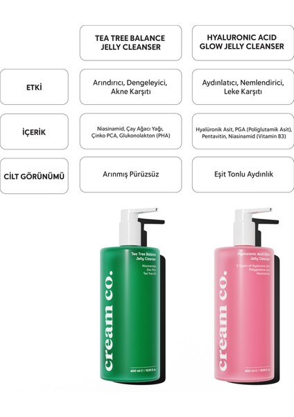 Akne & Siyah Nokta Karşıtı Yüz Temizleme Jeli | Niacinamide Çay Ağacı Yağı | 400 ML