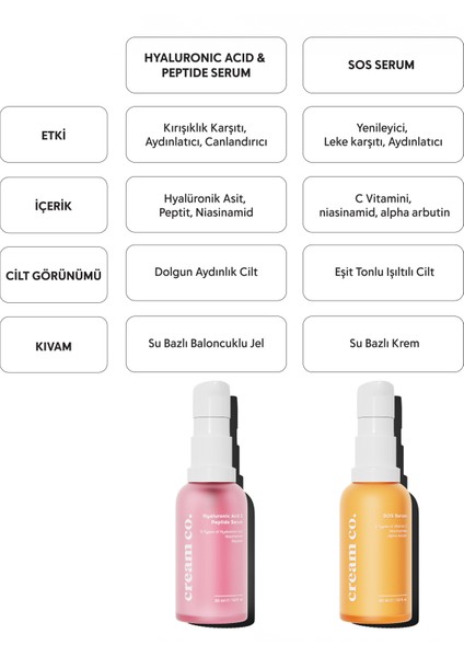 SOS C Vitamini Arbutin Serum | Aydınlatıcı | Niacinamide | Tüm Cilt Tipleri