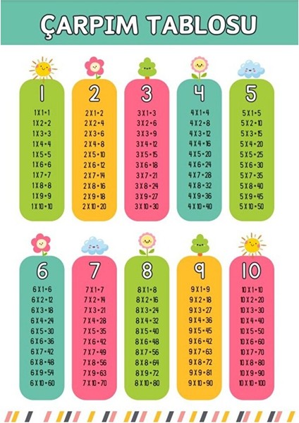 Çarpım Tablosu Yaz-Sil (Dört Işlem Küpü Hediyeli) fiyatları