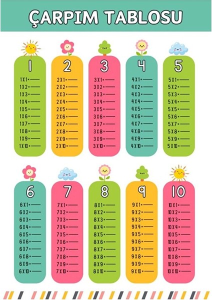 Çarpım Tablosu Yaz-Sil (Dört Işlem Küpü Hediyeli) modelleri