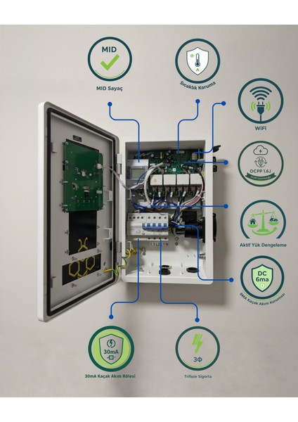 WALLBEE 22 KW/32A TİP 2 - AC Elektrikli Araç Şarj İstasyonu (Soketli)- Sertifikalı fiyatları