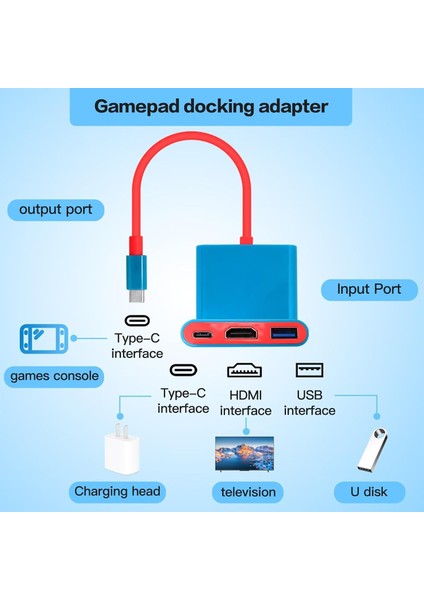 Type-C Hub Adaptör – Switch, Steam Deck ve Laptop Uyumlu 3 Portlu Çoklu Dönüştürücü | 8k 60 Hz – 4K 120 Hz Görüntü, Pd Şarj, USB ve HDMI Çıkışlı Çok Fonksiyonlu Type-C Hub | Pap 20 indirimleri