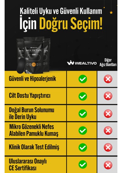 Premium Ağız Bandı 10'lu - Horlamayı Azaltma Sağlıklı Burun Nefesi Için Mouthtape fiyatları