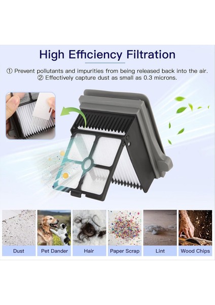 Floor One S7 Pro Kablosuz Elektrikli Süpürge Silindirleri ve Hepa Filtreleri Aksesuarları Için Yedek Silindir Fırçası (Yurt Dışından) modelleri