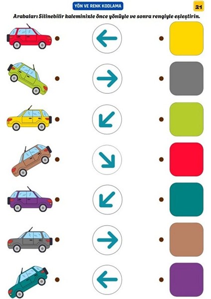Çocuklar Için Bilgisayarsız Kodlama Seti (4-9 Yaş) indirimleri