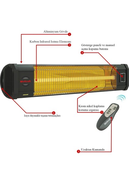Grade Duvar Tipi Karbon Infrared Isıtıcı modelleri