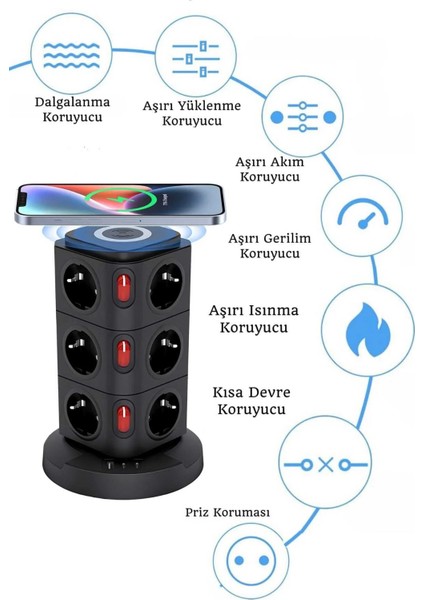 Akım Korumalı Priz Kablosuz Şarj Istasyonu 12XSOKET 1xusb 2xtype-C 2 mt Kablolu Grup Priz Çoğaltıcı