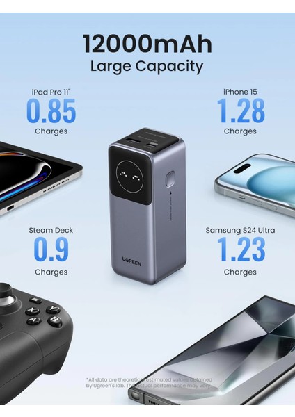 Nexode Pro 12.000 Mah 100W Hızlı Şarj Powerbank, 1xusb-C, 1xusb-A, 35526B fiyatları