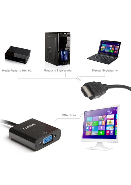 Dark Dk-Hd-Ahdmıxvga4 HDMI - VGA Dönüştürücü