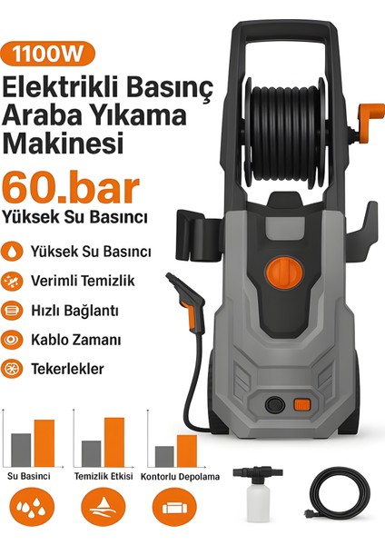1100W 60 Bar 8 Metre Hortumlu Yüksek Basınçlı Yıkama Makinası Oto Motosiklet ve Bahçe Sulama Pompası fiyatları