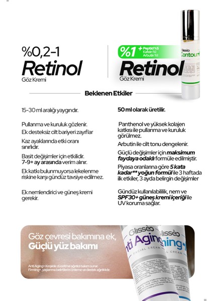 Eyecontour %1 Retinol %5 Peptit Koyu Halka, Şişlik Ve Kırışık Karşıtı Spf30 Güneş Kremli Göz Kremi 50 ml
