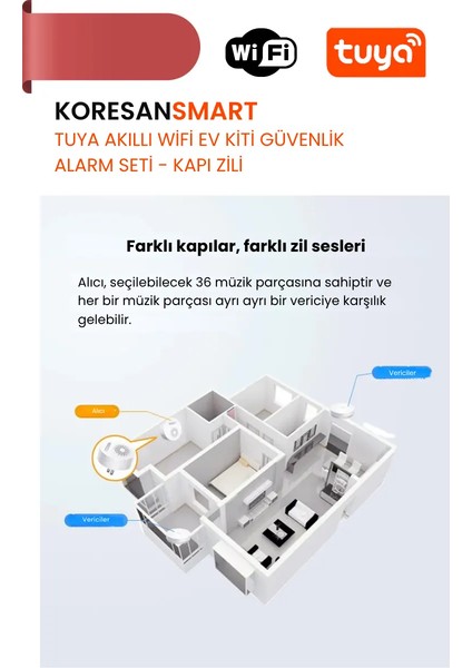 Tuya Akıllı Wifi Ev Kiti Güvenlik Alarm Seti