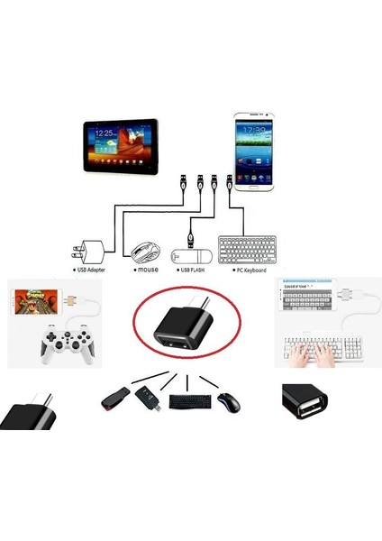 USB To Type - C Ye Dönüştürücü - Klavye Mouse Joystick Telefona Bağlama