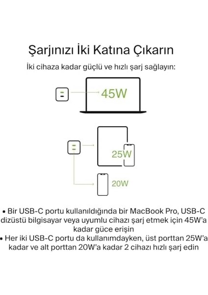 45 W Usb-C Şarj Cihazı, 2 Bağlantı Noktalı, Power Delivery 3.0 ve Gan Teknolojisi ile 14/14 Plus, 13, Pro, Pro Max, Mini, iPad Pro 12.9, 11, Macbook, Galaxy S22, Tab Vb. Için Hızlı Şarj modelleri