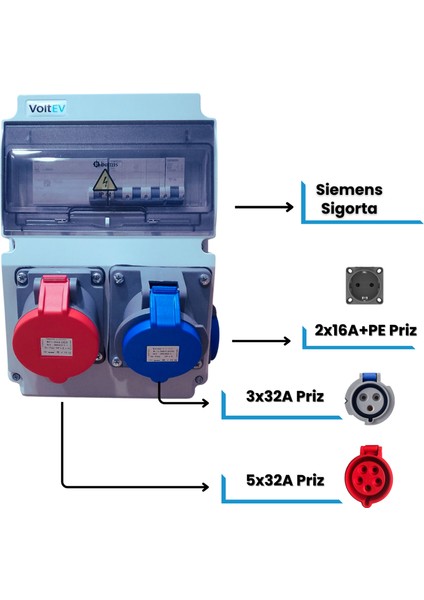 22kW + 7,4kW Pro, Şarj Cihazı Besleme Kutusu modelleri