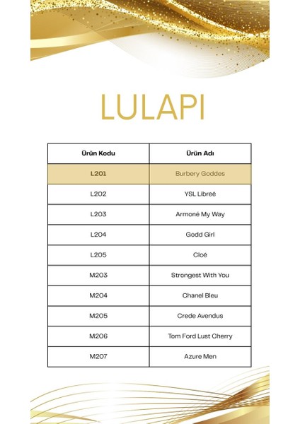 M203 & L201–Kadın&Erkek İkili Parfüm Seti – Yüksek Kalıcılık – Premium Hediye Paket – 2×50 ML fırsatları