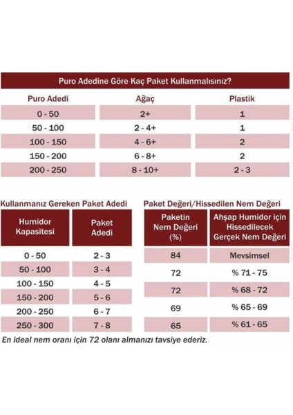 84% – 60G 5’li Nem Dengeleyici Paket | 2 Yönlü Nem Kontrol Sistemi fiyatları