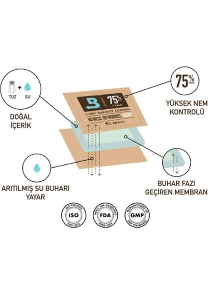 84% – 60G 5’li Nem Dengeleyici Paket | 2 Yönlü Nem Kontrol Sistemi modelleri