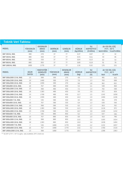 Alüminyum Panel Radyatör 600X1800 modelleri