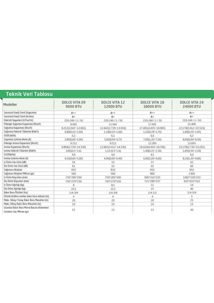 A++ 12000 Btu Ekonomik Inverter Duvar Tipi Klima modelleri