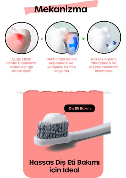 Sensidental Gum Care Diş Macunu, Hassas Diş ve Diş Etleri Için, Spearmint Toothpaste 150 gr fırsatları