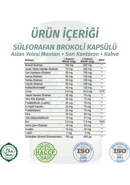 Sülforafan Brokoli Kapsül (SULFORAPHANE BROCCOLİ CAPSULE) modelleri