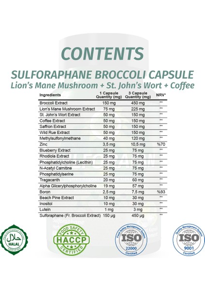 Sülforafan Brokoli Kapsül (SULFORAPHANE BROCCOLİ CAPSULE)