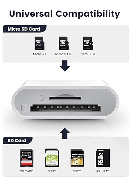Iphone/ipad/kamera Için Sd Kart Okuyucu, Iphone, Sd Kart Okuyucu, USB C, Sd Kart Okuyucu, USB C, Mikro Kart Okuyucu, USB C Kart Okuyucu, Tip C Kart Okuyucu, Hafıza Kartı Okuyucu, Tak ve Çalıştır modelleri