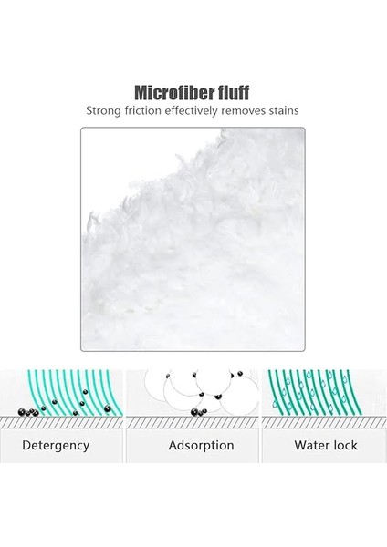Karcher Sc2 / Sc3 / Sc4 / Sc5 Paspas Bezi Aksesuarları Için 6 Paket Bez Seti Paspas Pedlerinin Değiştirilmesi (3 Bez Nozul Kapakları ve 3 Mikrofiber Paspas Pedleri) modelleri