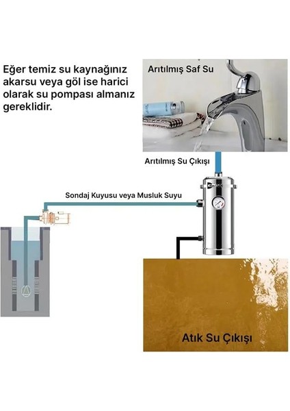 Powermaster PM-28653 Ana Hat Su Arıtma Sistemi 5.000 L/saat Paslanmaz Çelik Gövdeli Yıkanabilir Uf-Pvdf Filtreli