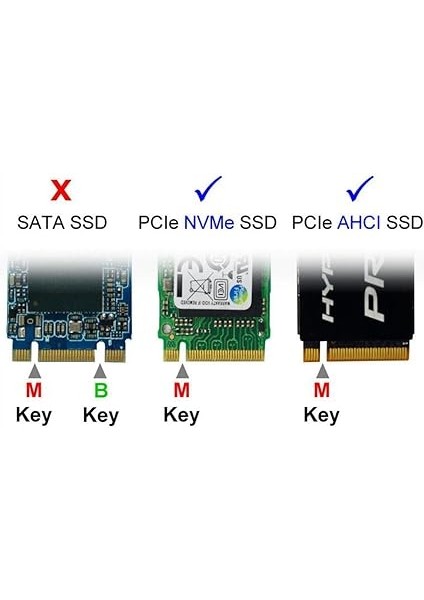 M.2 Ngff M-Key Nvme SSD Dönüştürücü Kartı 2014 Mac A1347 Megen2 Megem2 Megeq2 Mini Için indirimleri