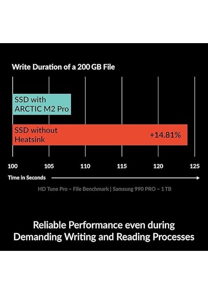 M2 Pro - M.2 2280 SSD Için Soğutucu Soğutucu, Arctıc Tp-3 Termal Pedli, Pc ve Ps5 ile Uyumlu, Çift ve Tek Taraflı Ssd'ler Için - Siyah modelleri