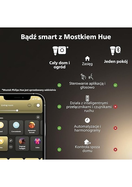 Hue Outdoor Renkli Akıllı LED Şerit, 5 Metre Aydınlatma indirimleri