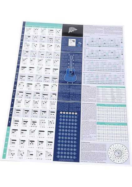 Gitar Akorları Poster Başlangıç ​​seviyesi Için Öğrenme Referansı Beşli Çemberi Tekerleği