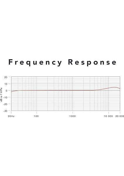 Rode Smartlav+, Lavalier Mikrofon modelleri