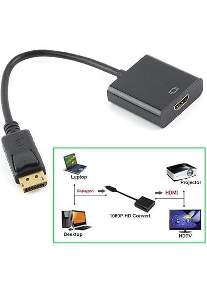 AL-4556 Displayport To HDMI Dönüştürücü Adaptor fırsatları
