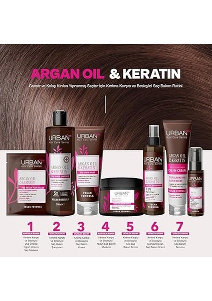 Care Argan Yağı & Keratin Kolay Kırılan Yıpranmış Saçlara Özel Saç Bakım Kremi 250ML- Vegan fırsatları