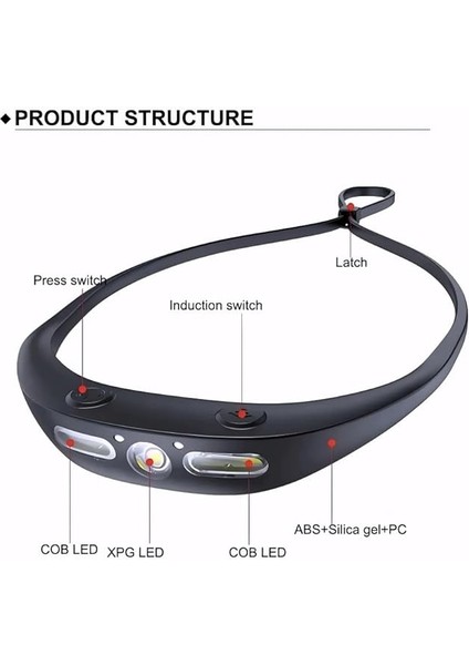 Kafa Lambası Silikon Hareket Sensörlü Şarjlı Kafa Lambası Kamp Bisiklet Koşu Balıkçılık Için Su Geçirmez USB LED Kafa Feneri, Şarj Edilebilir Baş Feneri, Açık Hava Aktiviteleri Için Lamba fiyatları
