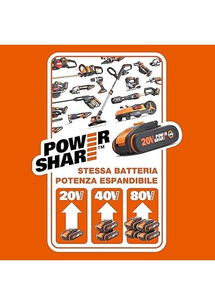 WA3601 20VOLT 2.0AH. Powershare Li-Ion Akü ve Akü Şarj Cihazı fırsatları