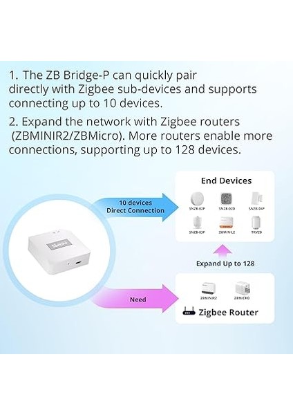 Zigbee Bridge Pro Zigbee Ağ Geçidi, Akıllı Ev Güvenlik Modlu Zigbee Cihazı, Wı-Fı ve Zigbee Çift Protokol Desteği, Uygulama Kontrolü, Alt Cihaz Ota Desteği indirimleri
