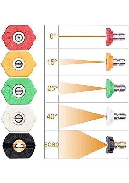 Basınçlı Yıkama Adaptörü, 1/4 “püskürtme Nozulu Uç Setleri, Kar Köpüğü Lans Adaptörü Için Basınçlı Yıkama Adaptörü Seti, 5 Püskürtme Nozullu Hızlı Bağlantı Turbo Nozul Dahil fırsatları