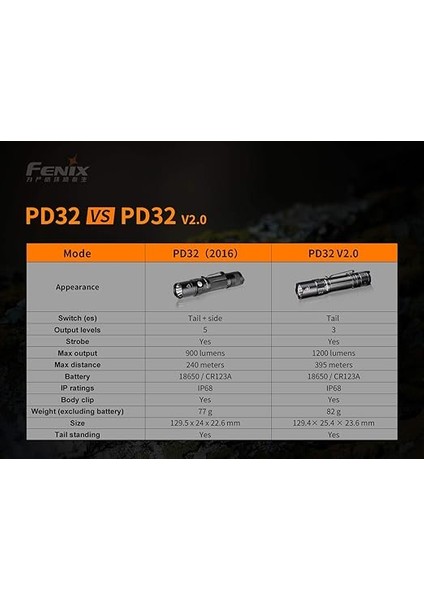 PD32 1200 Lümen El Feneri indirimleri