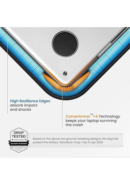 360 Koruyucu Dizüstü Bilgisayar Kılıfı Seti 14 Inç MacBook Pro M3/m2/m1 Pro/max A2992 A2918 A2779 2024-2021, 13.8 Yüzey Dizüstü Bilgisayar 7. Yardımcı Pilot+Pc, Suya Dayanıklı MacBook Kılıfı fırsatları