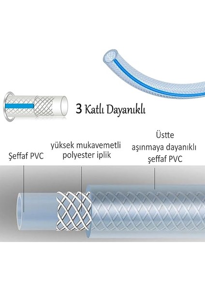 Metre Örgülü Şeffaf Bahçe Hortumu Dayanıklı 3 Katlı Sağlam Su Sulama Yıkama Hortum 12.5 mm 1/2" fiyatları