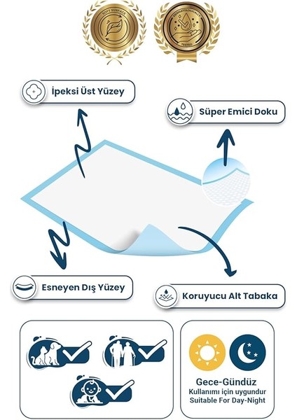 Hasta Altı Yatak Koruyucu Sızdırmaz Örtü, 60X90 Cm, 30 Adet modelleri