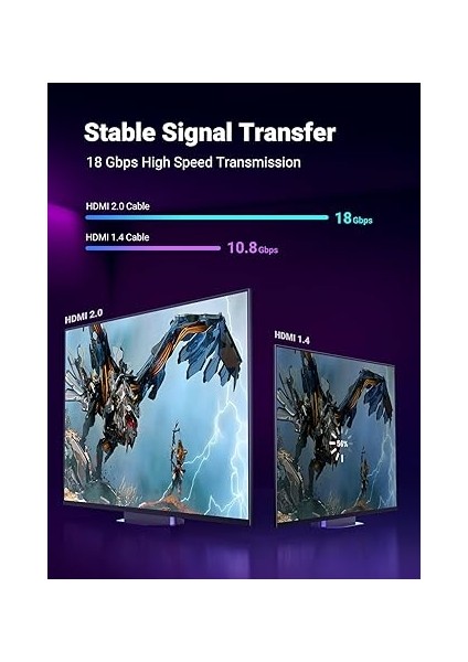 4K HDMI Kablosu Arc 3D Ethernet Için Ps5 Soundbar, Xbox Series S, Monitör Vb. (1m) modelleri