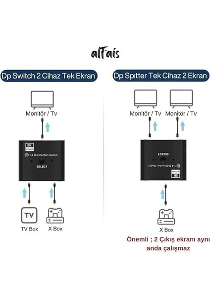 PX-4284 8k Displayport Kumandalı Çift Yönlü Çoklayıcı Switch Splitter (2 Pc-1 Monitör) indirimleri
