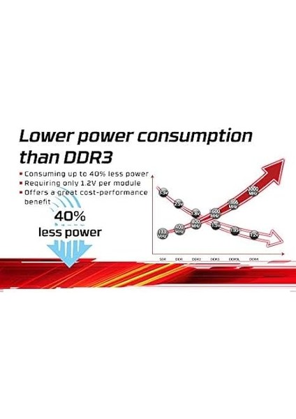 8 GB Ddr4 3200 Mhz KVR32N22S8/8 - Pc fırsatları